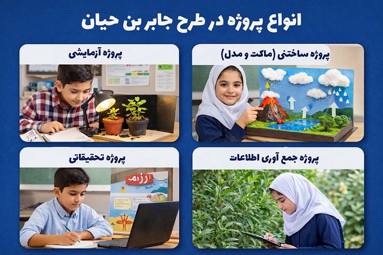 طرح جابربن حیان